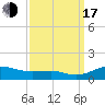 Tide chart for Brewer Point, Maryland on 2022/09/17