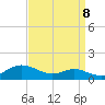 Tide chart for Brewer Point, Maryland on 2022/09/8