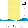 Tide chart for Brewer Point, Severn River, Maryland on 2022/11/12