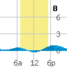 Tide chart for Brewer Point, Severn River, Maryland on 2023/01/8