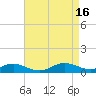 Tide chart for Brewer Point, Severn River, Maryland on 2023/04/16