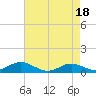 Tide chart for Brewer Point, Severn River, Maryland on 2023/04/18