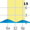 Tide chart for Brewer Point, Severn River, Maryland on 2023/04/19