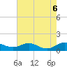 Tide chart for Brewer Point, Severn River, Maryland on 2023/08/6
