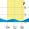 Tide chart for Brewer Point, Severn River, Maryland on 2023/08/7