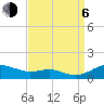 Tide chart for Brewer Point, Severn River, Maryland on 2023/09/6