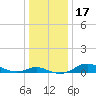Tide chart for Brewer Point, Severn River, Maryland on 2023/12/17