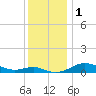 Tide chart for Brewer Point, Severn River, Maryland on 2023/12/1