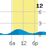 Tide chart for Brewer Point, Severn River, Maryland on 2024/04/12