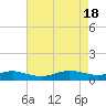 Tide chart for Brewer Point, Severn River, Maryland on 2024/04/18