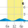 Tide chart for Brewer Point, Severn River, Maryland on 2024/04/6