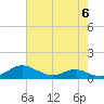 Tide chart for Brewer Point, Severn River, Maryland on 2024/05/6