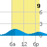 Tide chart for Brewer Point, Severn River, Maryland on 2024/05/9