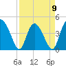 Tide chart for Brickyard Ferry, swing bridge, Ashepoo River, South Carolina on 2023/04/9