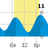 Tide chart for Brickyard Ferry, swing bridge, Ashepoo River, South Carolina on 2023/09/11