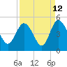 Tide chart for Brickyard Ferry, swing bridge, Ashepoo River, South Carolina on 2023/09/12