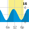 Tide chart for Brickyard Ferry, swing bridge, Ashepoo River, South Carolina on 2023/09/16