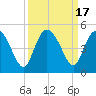 Tide chart for Brickyard Ferry, swing bridge, Ashepoo River, South Carolina on 2023/09/17