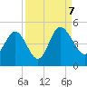 Tide chart for Brickyard Ferry, swing bridge, Ashepoo River, South Carolina on 2023/09/7