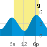 Tide chart for Brickyard Ferry, swing bridge, Ashepoo River, South Carolina on 2023/09/9