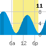 Tide chart for Brickyard Point, Brickyard Cr, Coosaw River, South Carolina on 2023/04/11