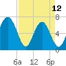 Tide chart for Brickyard Point, Brickyard Cr, Coosaw River, South Carolina on 2023/04/12