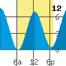 Tide chart for Bridgeport Harbor, Bridgeport, Connecticut on 2021/04/12