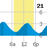 Tide chart for Brielle, Manasquan River, New Jersey on 2021/01/21
