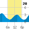 Tide chart for Brielle, Manasquan River, New Jersey on 2021/02/20