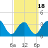 Tide chart for Brielle, Manasquan River, New Jersey on 2021/03/18