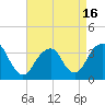 Tide chart for Brielle, Manasquan River, New Jersey on 2021/04/16