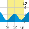 Tide chart for Brielle, Manasquan River, New Jersey on 2021/04/17