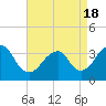 Tide chart for Brielle, Manasquan River, New Jersey on 2021/04/18