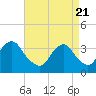 Tide chart for Brielle, Manasquan River, New Jersey on 2021/04/21
