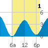 Tide chart for Brielle, Manasquan River, New Jersey on 2021/05/1