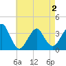 Tide chart for Brielle, Manasquan River, New Jersey on 2021/05/2