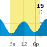 Tide chart for Brielle, Manasquan River, New Jersey on 2021/06/15