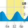 Tide chart for Brielle, Manasquan River, New Jersey on 2021/06/18