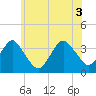 Tide chart for Brielle, Manasquan River, New Jersey on 2021/06/3
