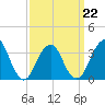 Tide chart for Brielle, Manasquan River, New Jersey on 2022/03/22