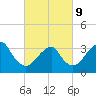 Tide chart for Brielle, Manasquan River, New Jersey on 2022/03/9