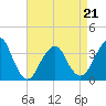 Tide chart for Brielle, Manasquan River, New Jersey on 2022/04/21