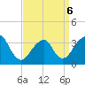 Tide chart for Brielle, Manasquan River, New Jersey on 2022/04/6