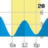 Tide chart for Brielle, Manasquan River, New Jersey on 2022/05/20