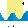 Tide chart for Brielle, Manasquan River, New Jersey on 2022/05/4