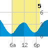 Tide chart for Brielle, Manasquan River, New Jersey on 2022/05/5