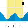 Tide chart for Brielle, Manasquan River, New Jersey on 2022/05/6