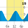 Tide chart for Brielle, Manasquan River, New Jersey on 2022/07/19