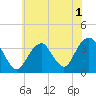 Tide chart for Brielle, Manasquan River, New Jersey on 2022/07/1