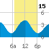 Tide chart for Brielle, Manasquan River, New Jersey on 2022/10/15